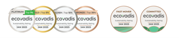 ecovadiis