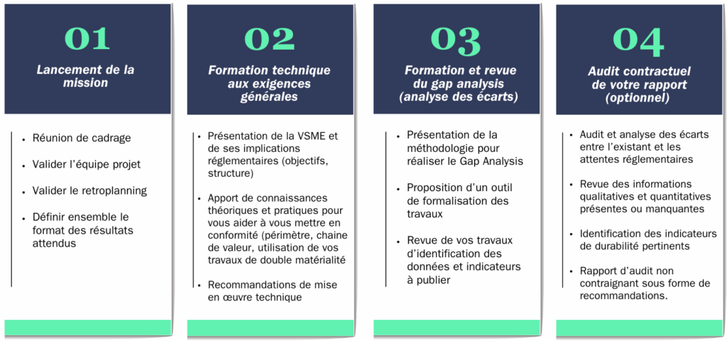 Accompagnement Talenz Audit