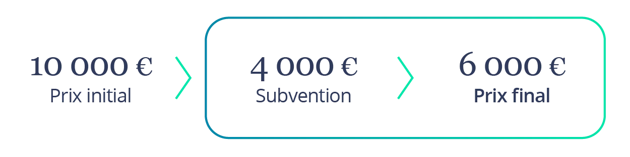 Bilan Carbone prix réduit